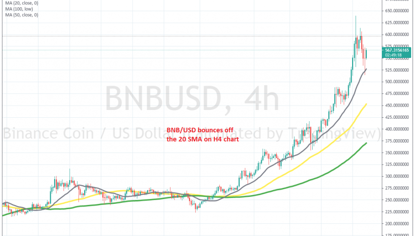The retrace down seems over already