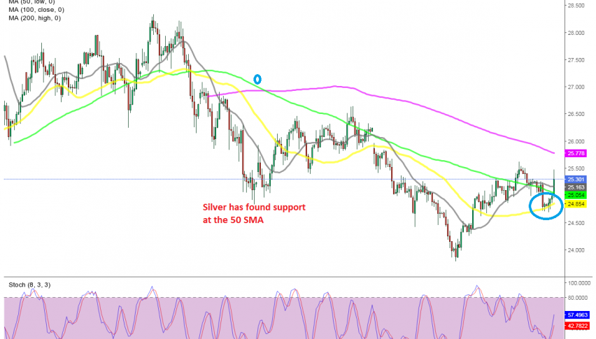 Silver is now bullish after the jump