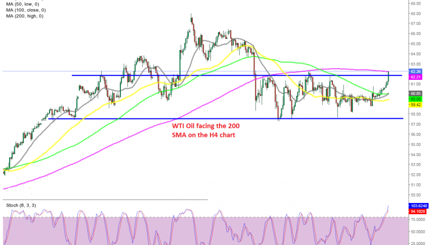 Buyers have just broken above the 200 SMA
