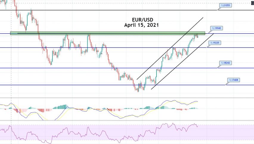 EUR/USD Steady Below Triple Top Pattern - Eyes on Breakout!