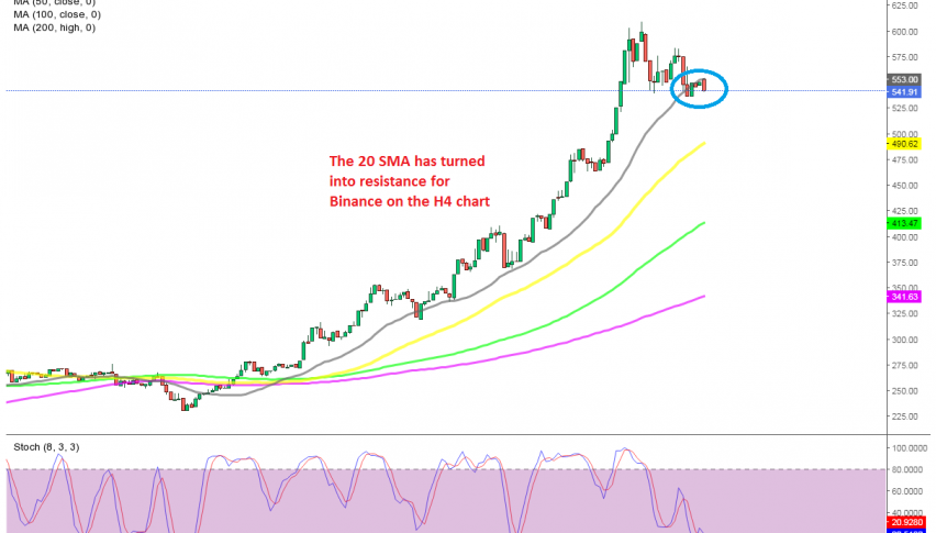 The trend remains really bullish though