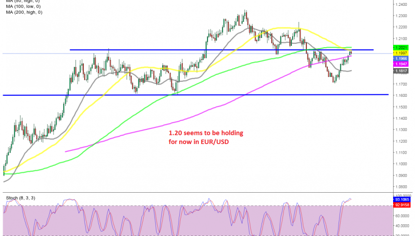 The daily chart setup points to a bearish reversal in EUR/USD