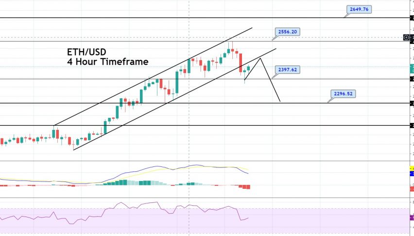 Ethereum Price Forecast – Upward Channel Breakout, Quick Technical Outlook!
