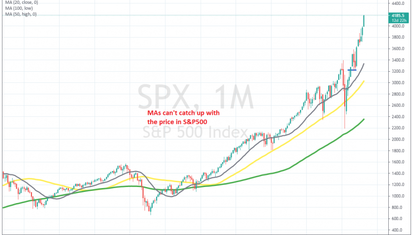 Buyers are in total control in stock markets