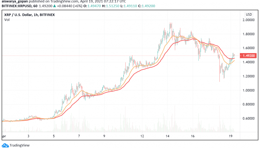 Weekend Flash Crash in Crypto Market: What's Next for Ripple (XRP)?