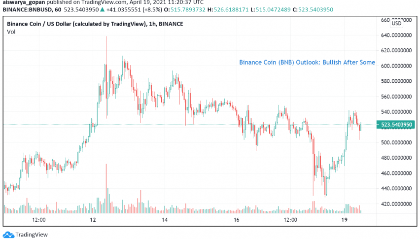 Binance Coin (BNB) Outlook: Bullish After Some Consolidation?