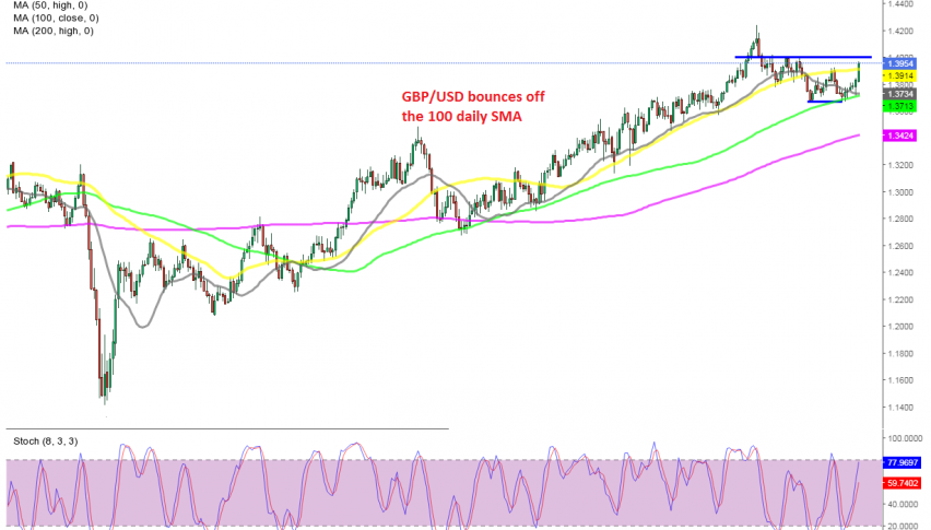 The 50 SMA has been broken now