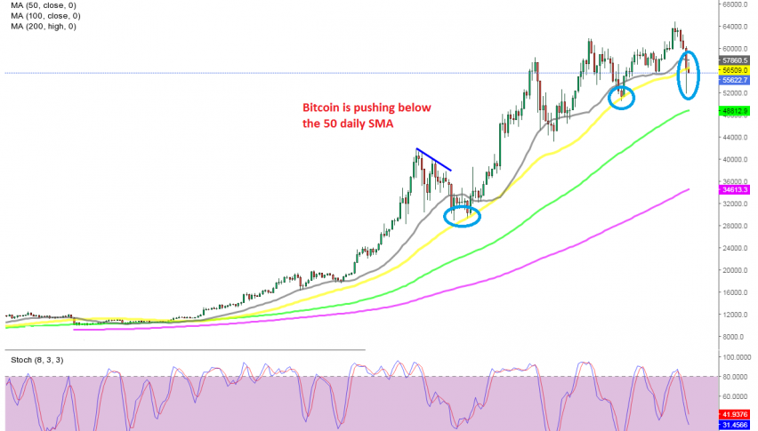 The 50 SMA has acted as support before for Bitcoin