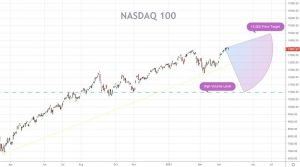 NASDAQ price prediction