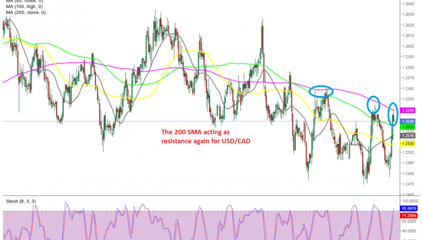 The bullish move seems complete on the H1 chart