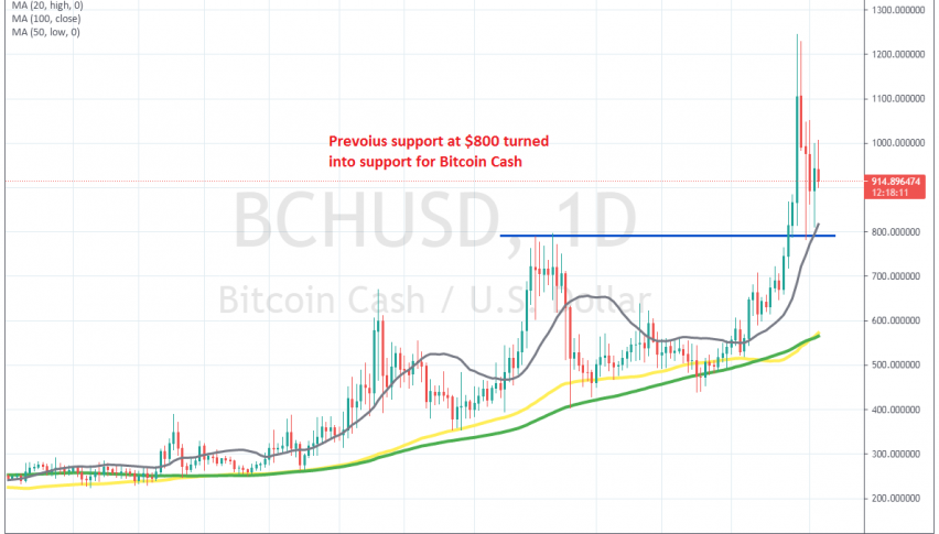 The 20 SMA is also helping as support
