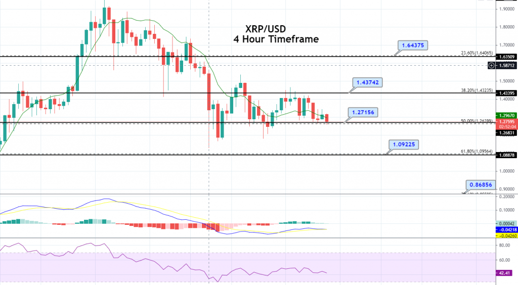 Ripple - XRP/USD Chart