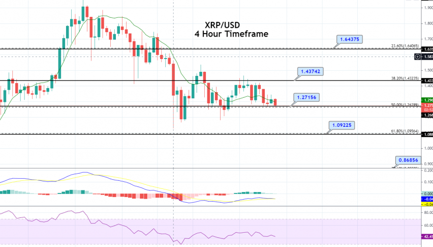 Ripple Price Forecast – XRP/USD Holds Above 50% Fibo Level, Brace to Trade Breakout!