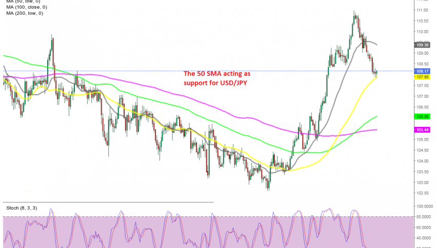 The pullback is complete on the daily chart