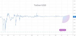 Tether Price Prediction