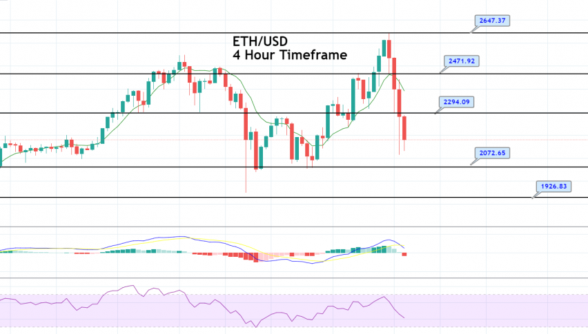 Ethereum Price Forecast – Dramatic Selling in Ethereum, Buy Limit in Place!