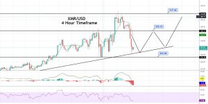 Monero Price Forecast – Dramatic Selling in XMR, Brace for Buying!