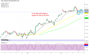 Let's see if there will be another bounce off the 50 SMA next week