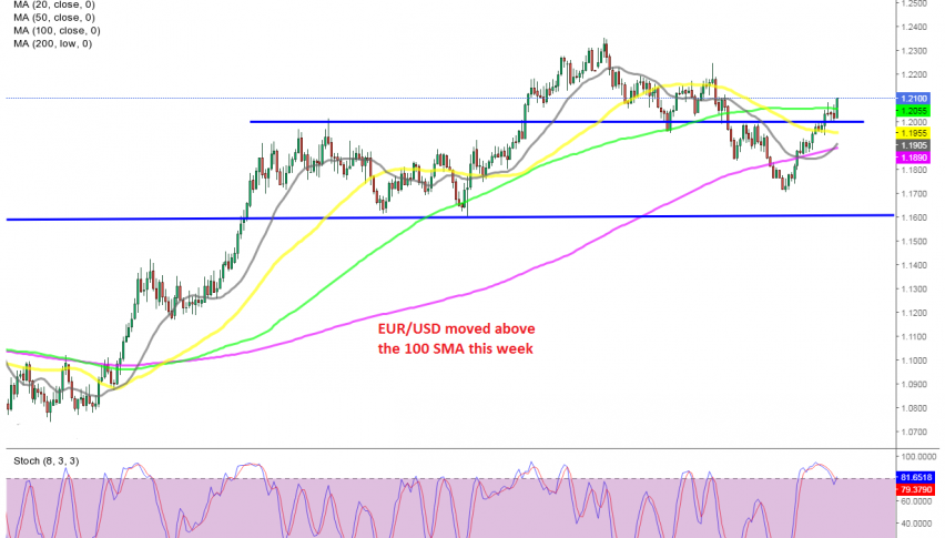Will EUR/USD move above previous highs or turn bearish?