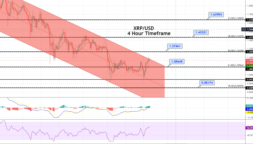 Ripple - XRP/USD Chart