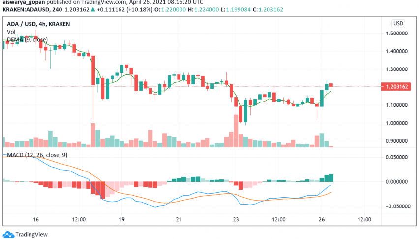 What's Going on With Cardano Lately?