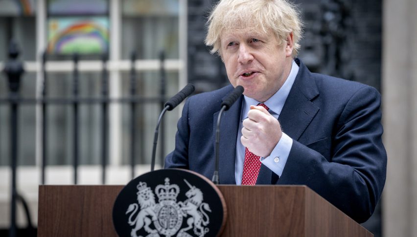 GBP/USD Bullish Despite BoJo's Media Coverage