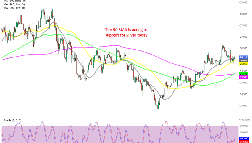 The retrace down seems complete