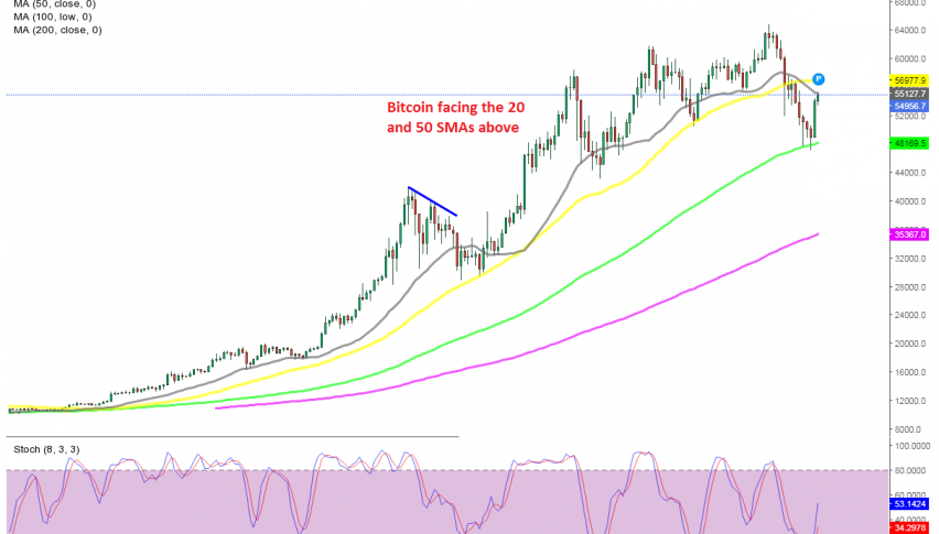 Smaller MAs might turn into resistance as Bitcoin bounces off the 100 daily SMA