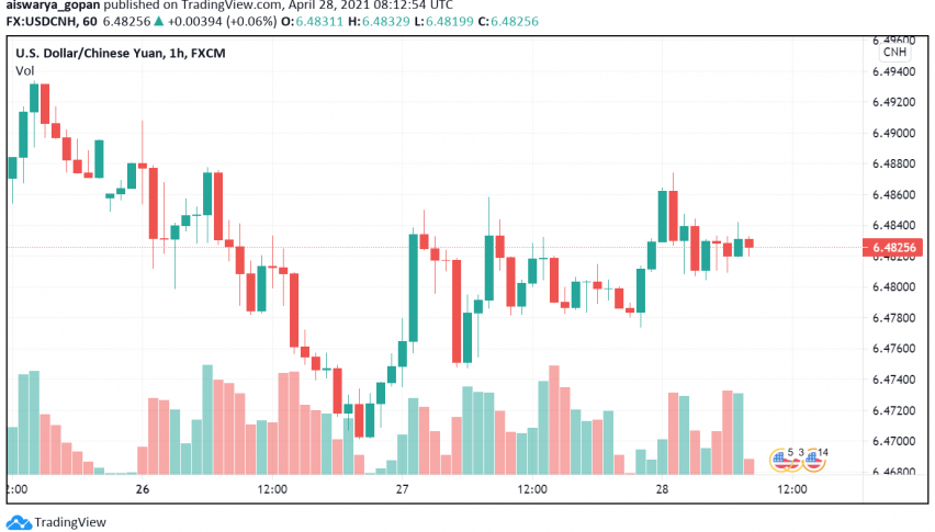 USD/CNH Trades in a Range: Can FOMC Drive Breakout?