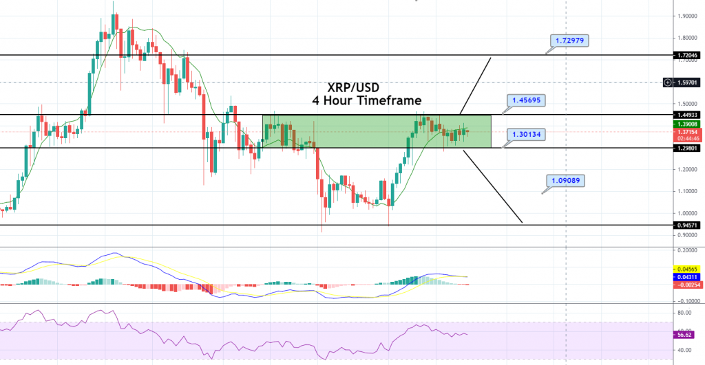 Ripple - XRP/USD Chart
