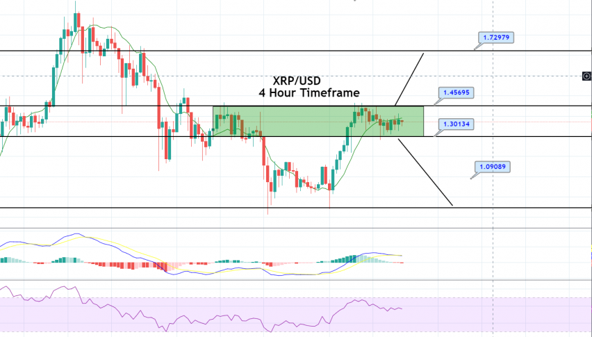 Ripple - XRP/USD Chart