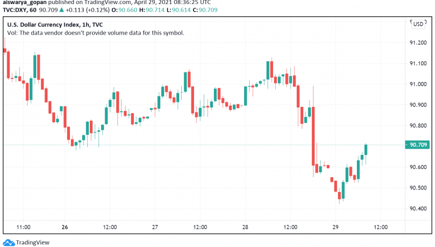 Dovish Fed Sends US Dollar Close to Nine-Week Lows Against Major Peers