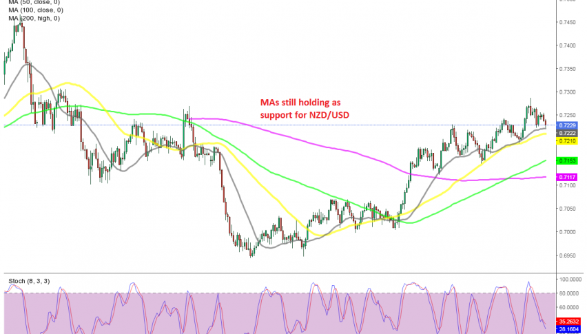 The retrace down is complete on the H4 chart
