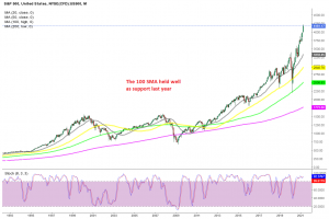 New highs are expected this year