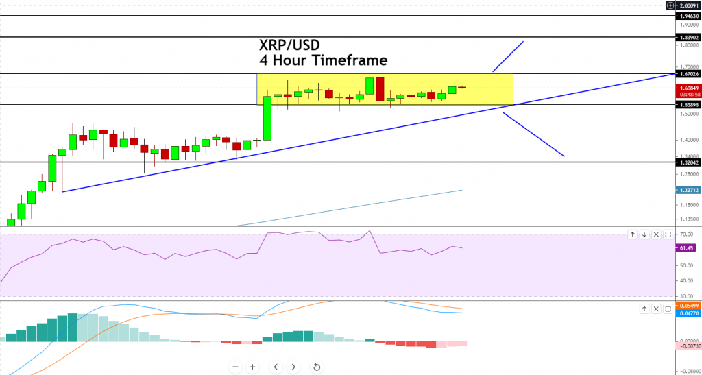 Ripple - XRP/USD Chart