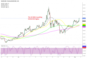 We will probably see new highs soon