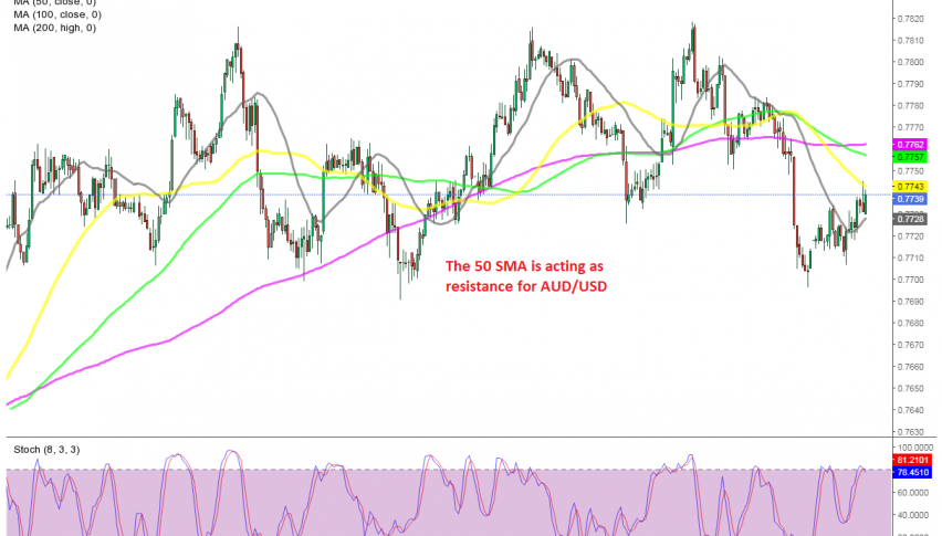 The retrace is complete on the H1 chart for AUD/USD