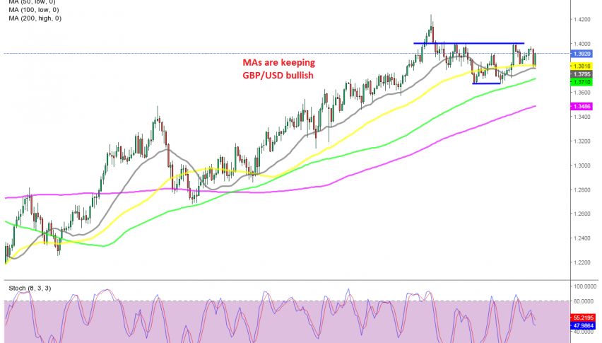 The USD is weaker after the cool-off in US ISM manufacturing