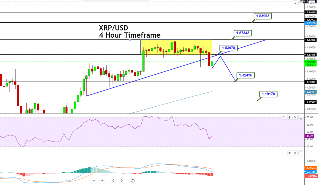 Ripple - XRP/USD Chart” width=”640″ height=”372″ data-srcset=