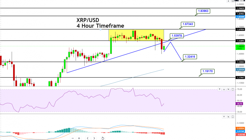 Ripple - XRP/USD Chart