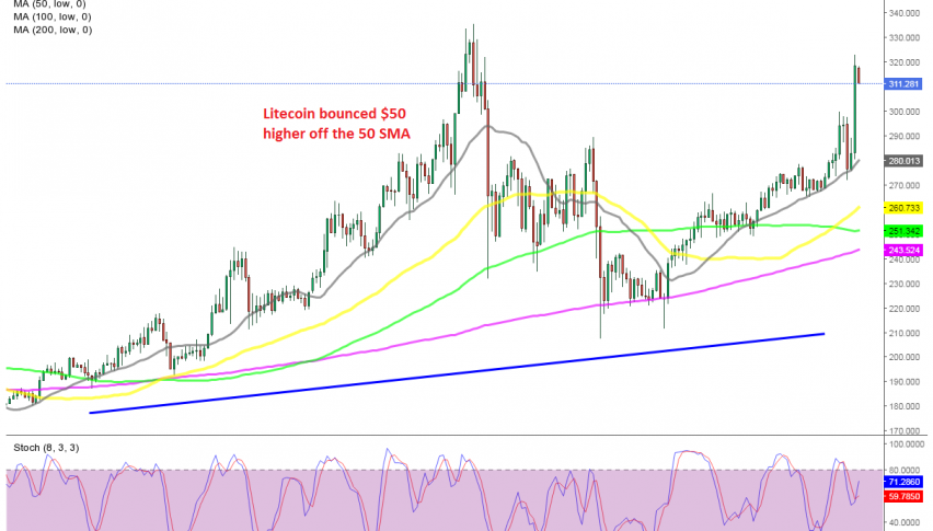 The bullish trend has picked up pace again for LTC/USD