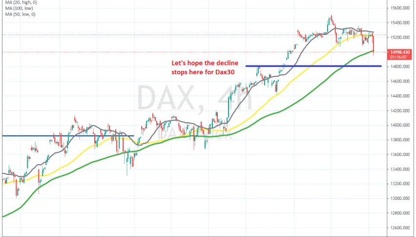 The next target for sellers comes at 3,800 points in Dax
