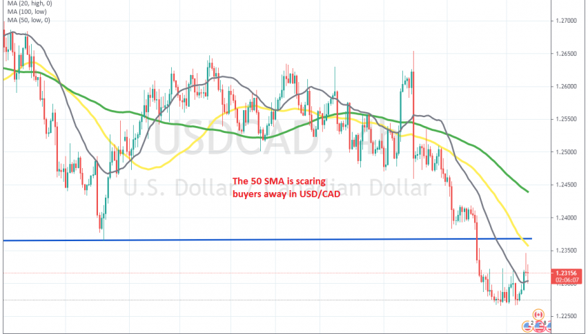 The retrace higher seems complete in USD/CAD now