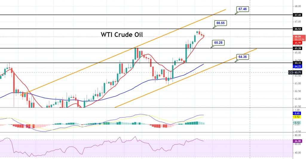 WTI Crude Oil