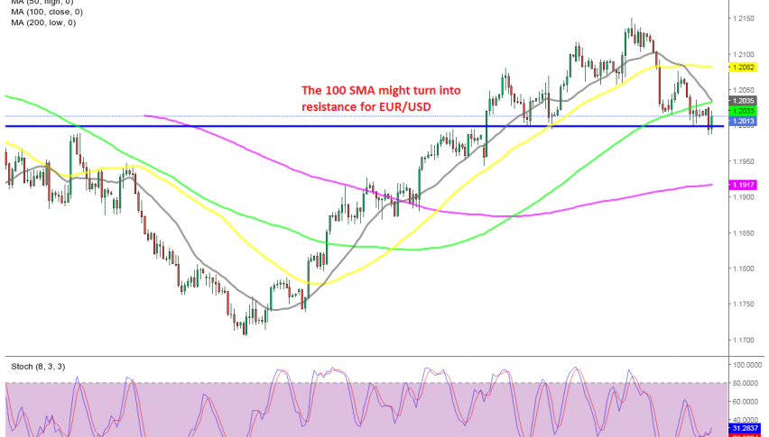 The services reports helped EUR/USD this morning