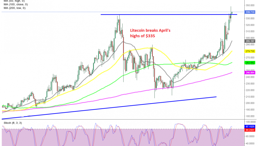 Litecoin is not looking back now