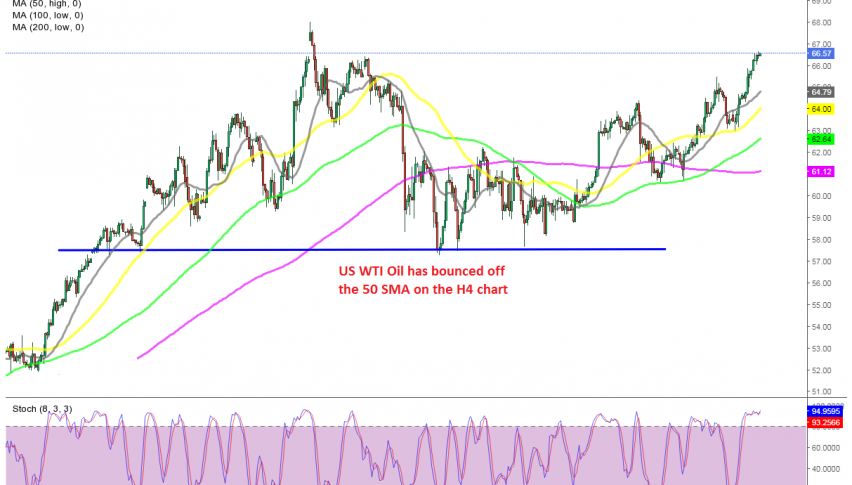 Will we see a pullback lower before the next move to previous highs?