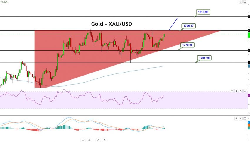 Gold - 4 Hour Chart