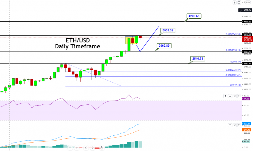 Ethereum - ETH/USD Chart