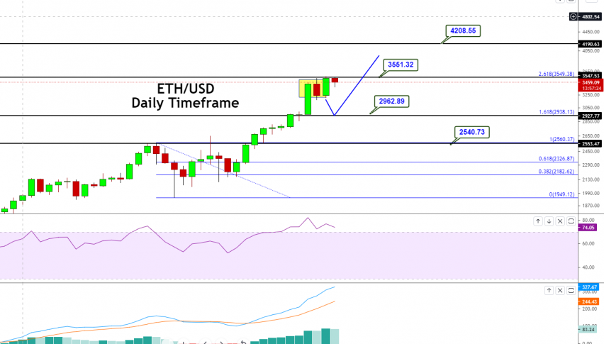 Ethereum - ETH/USD Chart